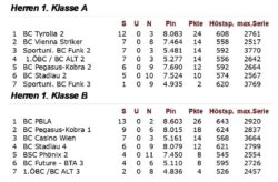 3er-Mannschaft PK1_PK2 - Stand 23.10.2024